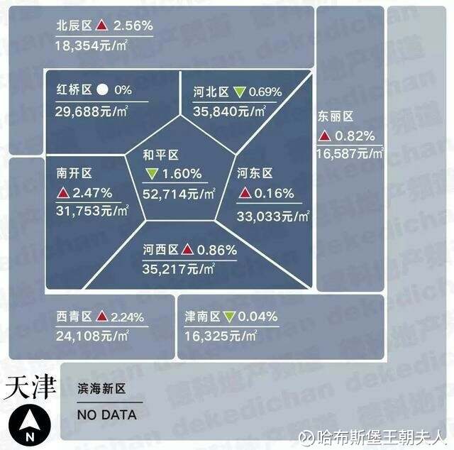 哈布斯堡王朝夫人: 中国十大城市房价地图