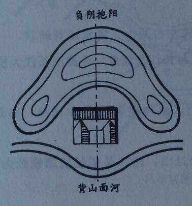 北京故宫风水布局设计